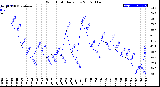 Milwaukee Weather Wind Chill<br>Daily Low