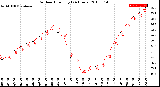 Milwaukee Weather Outdoor Humidity<br>(24 Hours)