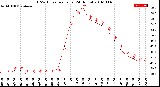 Milwaukee Weather THSW Index<br>per Hour<br>(24 Hours)