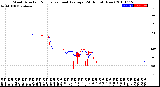 Milwaukee Weather Wind Direction<br>Normalized and Average<br>(24 Hours) (New)