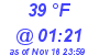 Milwaukee Weather Dewpoint High Low Today