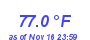 Milwaukee WeatherHeat Index High Month