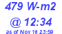 Milwaukee Weather Solar Radiation High Today