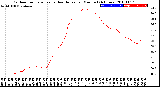 Milwaukee Weather Outdoor Temperature<br>vs Heat Index<br>per Minute<br>(24 Hours)