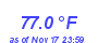 Milwaukee WeatherHeat Index High Month