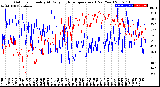 Milwaukee Weather Outdoor Humidity<br>At Daily High<br>Temperature<br>(Past Year)