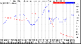 Milwaukee Weather Outdoor Humidity<br>vs Temperature<br>Every 5 Minutes