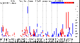 Milwaukee Weather Outdoor Rain<br>Daily Amount<br>(Past/Previous Year)