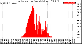 Milwaukee Weather Solar Radiation<br>per Minute<br>(24 Hours)