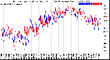 Milwaukee Weather Outdoor Temperature<br>Daily High<br>(Past/Previous Year)