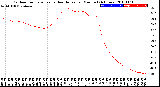 Milwaukee Weather Outdoor Temperature<br>vs Heat Index<br>per Minute<br>(24 Hours)