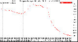 Milwaukee Weather Outdoor Temperature<br>per Minute<br>(24 Hours)