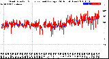 Milwaukee Weather Wind Direction<br>Normalized and Average<br>(24 Hours) (New)