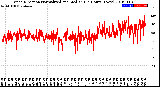 Milwaukee Weather Wind Direction<br>Normalized and Median<br>(24 Hours) (New)