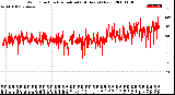 Milwaukee Weather Wind Direction<br>Normalized<br>(24 Hours) (New)