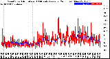 Milwaukee Weather Wind Speed<br>Actual and 10 Minute<br>Average<br>(24 Hours) (New)