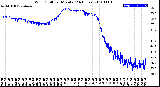 Milwaukee Weather Wind Chill<br>per Minute<br>(24 Hours)