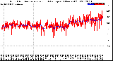 Milwaukee Weather Wind Direction<br>Normalized and Average<br>(24 Hours) (Old)