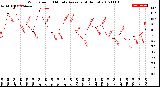 Milwaukee Weather Wind Speed<br>10 Minute Average<br>(4 Hours)