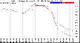 Milwaukee Weather Outdoor Temperature<br>vs Wind Chill<br>(24 Hours)