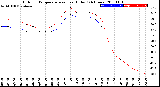 Milwaukee Weather Outdoor Temperature<br>vs Heat Index<br>(24 Hours)