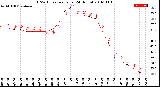 Milwaukee Weather THSW Index<br>per Hour<br>(24 Hours)