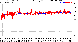 Milwaukee Weather Wind Direction<br>Normalized and Average<br>(24 Hours) (Old)