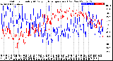 Milwaukee Weather Outdoor Humidity<br>At Daily High<br>Temperature<br>(Past Year)