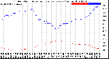 Milwaukee Weather Outdoor Humidity<br>vs Temperature<br>Every 5 Minutes