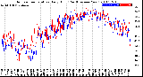 Milwaukee Weather Outdoor Temperature<br>Daily High<br>(Past/Previous Year)