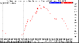 Milwaukee Weather Outdoor Temperature<br>vs Heat Index<br>per Minute<br>(24 Hours)