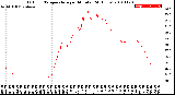 Milwaukee Weather Outdoor Temperature<br>per Minute<br>(24 Hours)