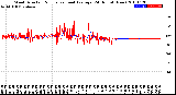 Milwaukee Weather Wind Direction<br>Normalized and Average<br>(24 Hours) (New)