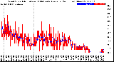 Milwaukee Weather Wind Speed<br>Actual and 10 Minute<br>Average<br>(24 Hours) (New)