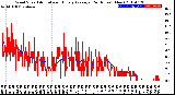 Milwaukee Weather Wind Speed<br>Actual and Hourly<br>Average<br>(24 Hours) (New)