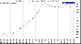 Milwaukee Weather Wind Chill<br>Hourly Average<br>(24 Hours)