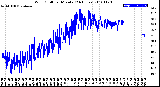 Milwaukee Weather Wind Chill<br>per Minute<br>(24 Hours)