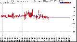 Milwaukee Weather Wind Direction<br>Normalized and Average<br>(24 Hours) (Old)