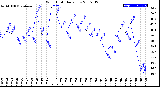 Milwaukee Weather Wind Chill<br>Daily Low