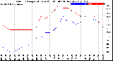 Milwaukee Weather Outdoor Temperature<br>vs Wind Chill<br>(24 Hours)