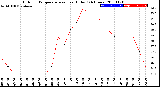 Milwaukee Weather Outdoor Temperature<br>vs Heat Index<br>(24 Hours)