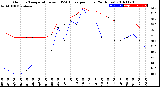 Milwaukee Weather Outdoor Temperature<br>vs THSW Index<br>per Hour<br>(24 Hours)