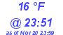 Milwaukee Weather Dewpoint High High Today