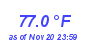 Milwaukee Weather Temperature High Month