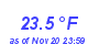 Milwaukee Weather Temperature Low Month