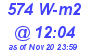 Milwaukee Weather Solar Radiation High Today