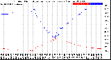 Milwaukee Weather Outdoor Humidity<br>vs Temperature<br>Every 5 Minutes