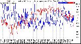 Milwaukee Weather Outdoor Humidity<br>At Daily High<br>Temperature<br>(Past Year)