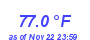 Milwaukee Weather Temperature High Month