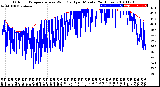 Milwaukee Weather Outdoor Temperature<br>vs Wind Chill<br>per Minute<br>(24 Hours)